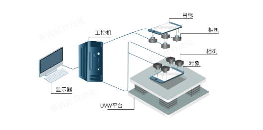 高精度對(duì)位貼合系統(tǒng)(圖2)