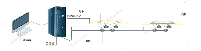 AOI貼合Gap檢測系統(tǒng)(圖1)