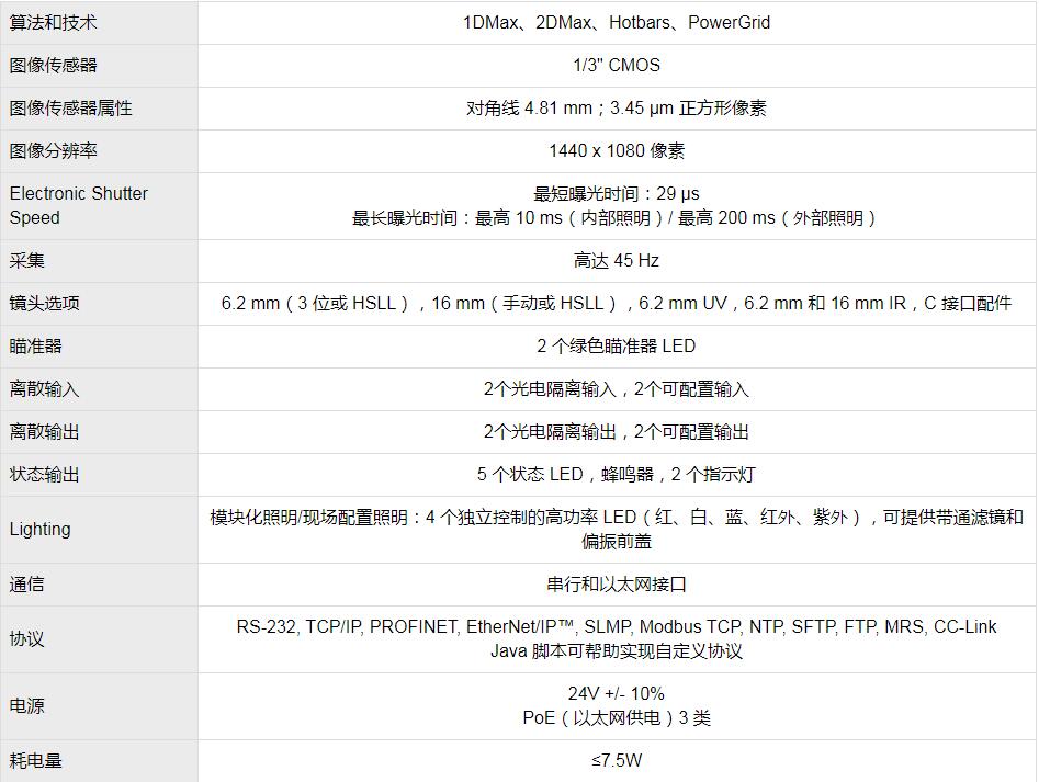 DataMan 280系列固定式讀碼器(圖5)