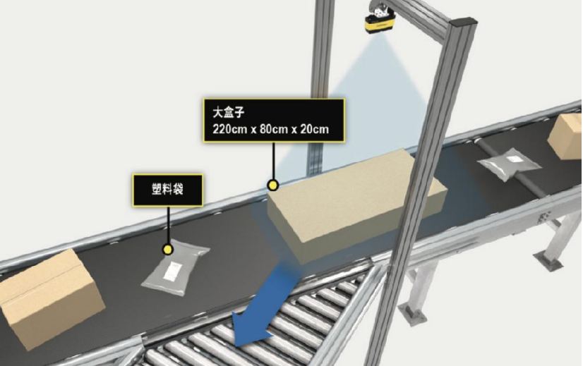 關(guān)于汽車、電子、食品飲料、消費(fèi)、物流行業(yè)的三維機(jī)器視覺解決方案(圖9)