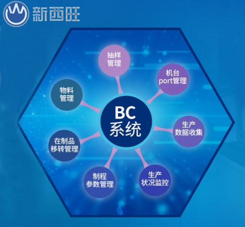 BC系統(tǒng)(設(shè)備線管控系統(tǒng))應(yīng)用電動(dòng)車(chē)行業(yè)(圖1)