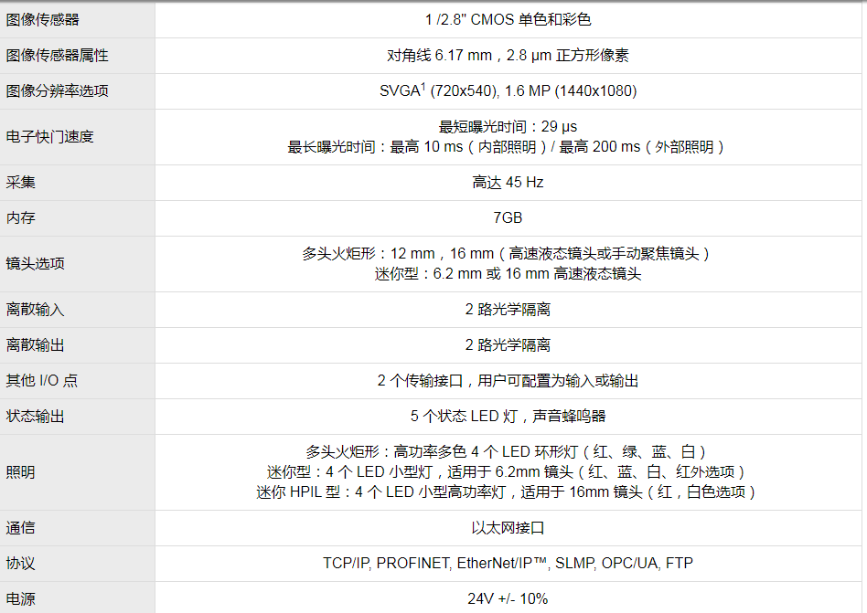 In-Sight 2800視覺系統(tǒng)(圖8)