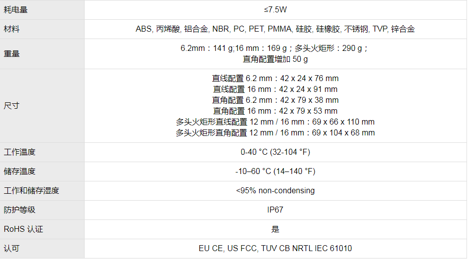 In-Sight 2800視覺系統(tǒng)(圖9)