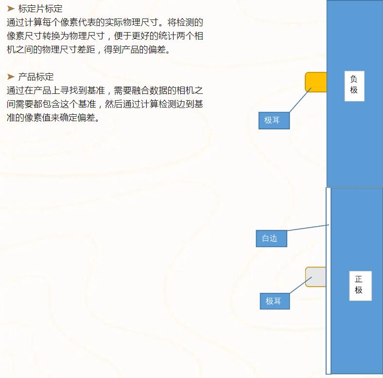 機(jī)器視覺在鋰電行業(yè)中的應(yīng)用——助力卷繞工藝質(zhì)量提升(圖3)