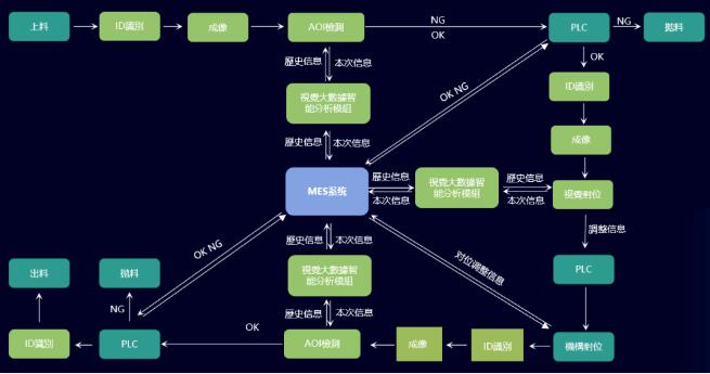 智能設(shè)備數(shù)據(jù)信息管理系統(tǒng)的性能和應(yīng)用(圖2)