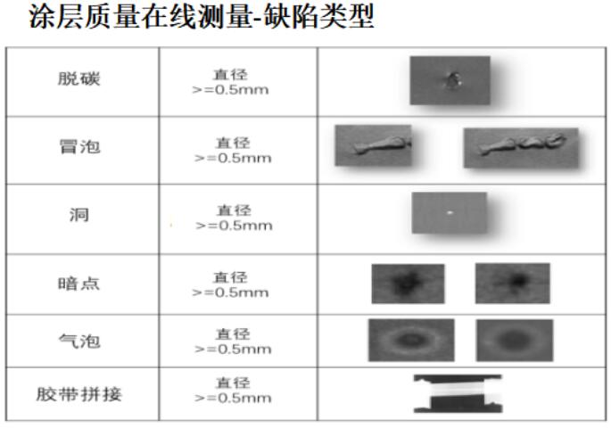 新能源電池視覺檢測(cè)(圖2)