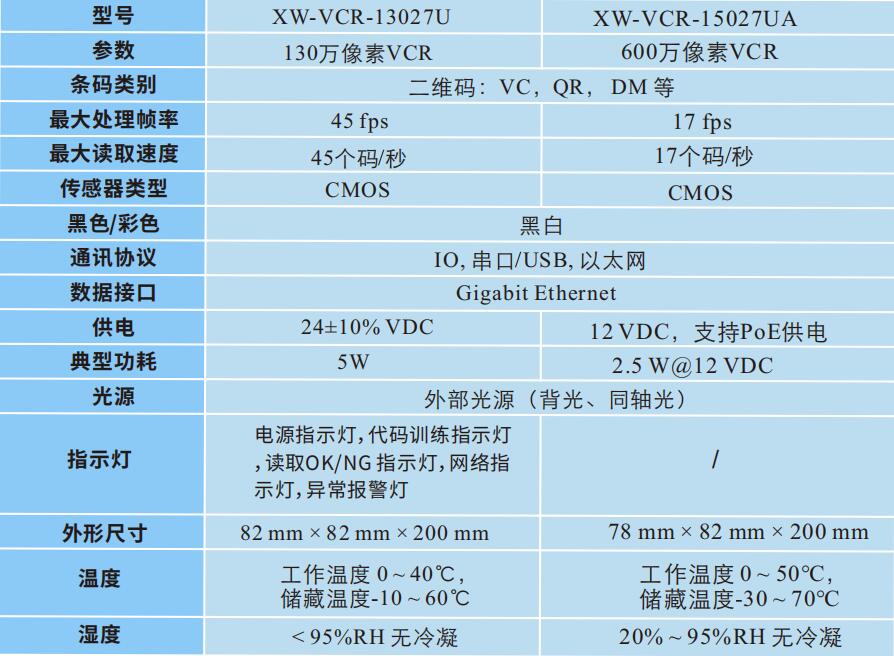 VCR系統(tǒng)(圖3)