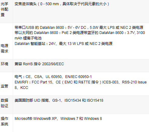 DataMan 8600系列手持式讀碼器(圖3)