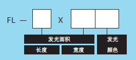 底部背光源(圖2)