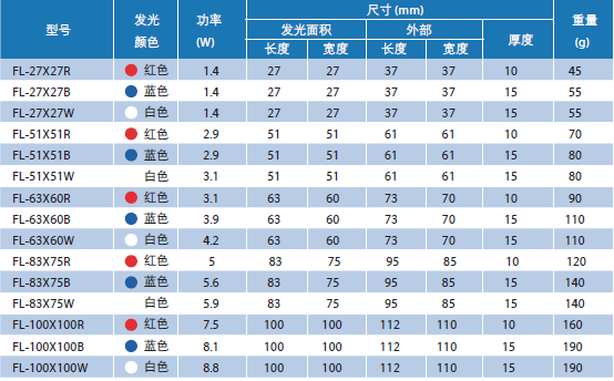 底部背光源(圖5)