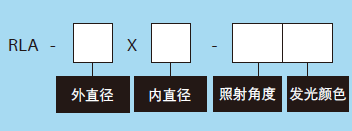 低角度環(huán)形光源(圖2)