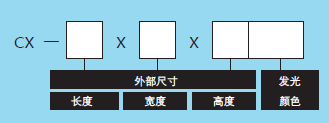 同軸光源(圖2)