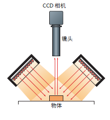 條形光源(圖4)