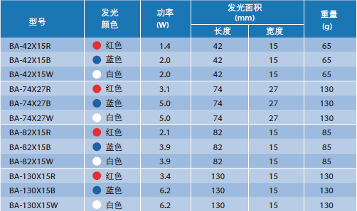 條形光源(圖5)