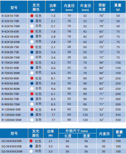 環(huán)形光源(圖5)