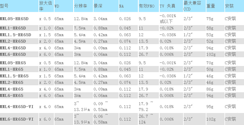 MML-HR系列(圖2)