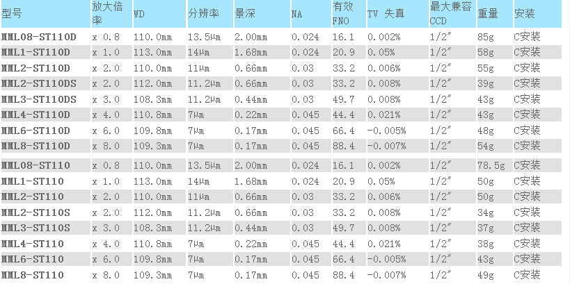 MML-ST系列(圖4)