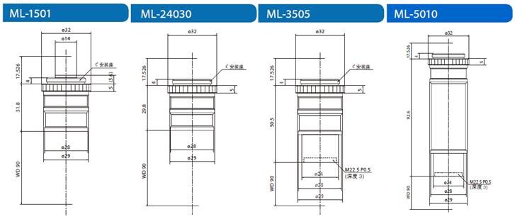 WD=90mm 系列(圖3)