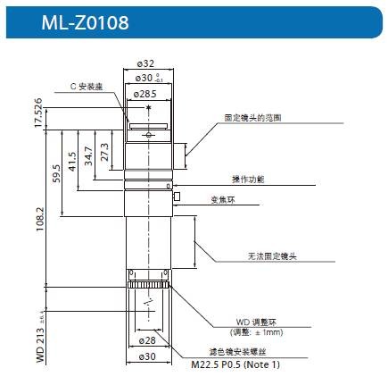 ML-Z0108系列(圖3)