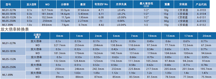 ML-N系列(圖2)