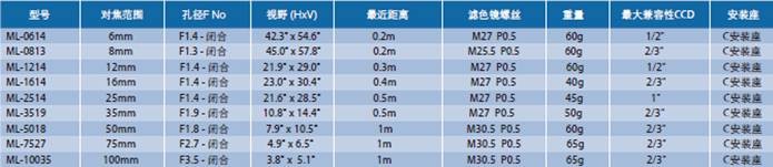 CCTV鏡頭系列(圖2)