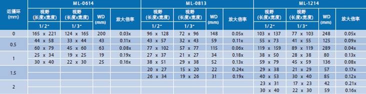 CCTV鏡頭系列(圖3)