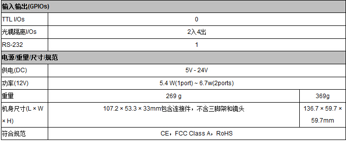 Prosilica GX系列工業(yè)相機(圖3)