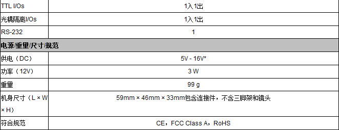 Prosilica GC系列工業(yè)相機(圖5)