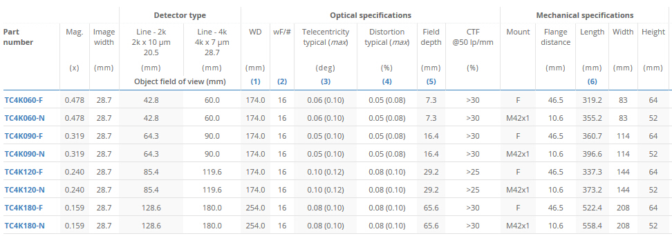 TC4K系列遠(yuǎn)心鏡頭規(guī)格.jpg