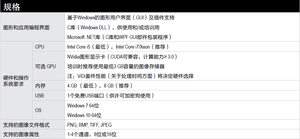 Cognex ViDi Suite(圖6)