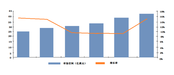 如何看待全球機(jī)器視覺技術(shù)逐步成熟，中國機(jī)器視覺處于快速成長期？(圖1)