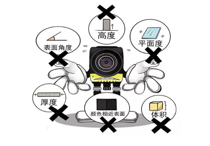 3D機(jī)器視覺和2D機(jī)器視覺相比,有哪些優(yōu)勢？(圖1)