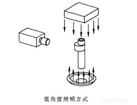 機(jī)器視覺檢測(cè)系統(tǒng)廣泛應(yīng)用凸輪軸(圖1)