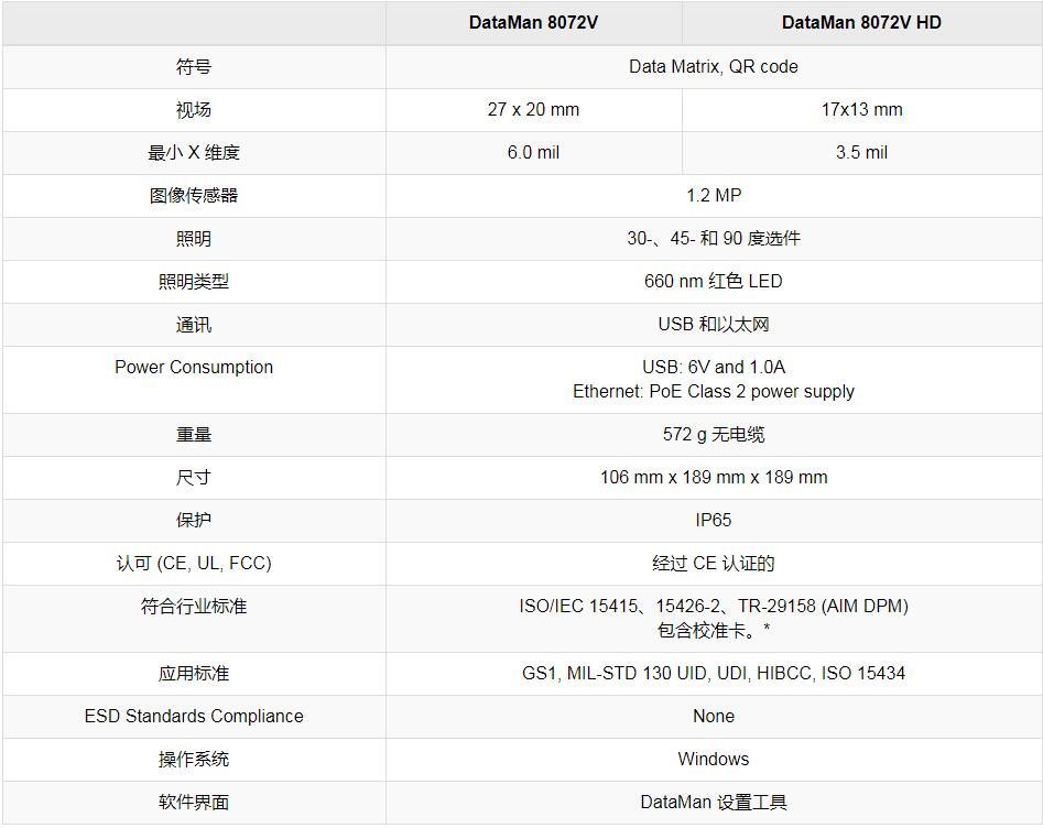 康耐視DataMan 8072系列條碼驗(yàn)證器(圖4)