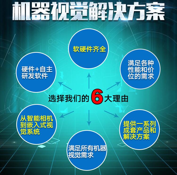 簡述工業(yè)智能相機的優(yōu)勢及應用(圖1)