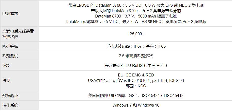 DataMan 8700系列手持式讀碼器(圖6)