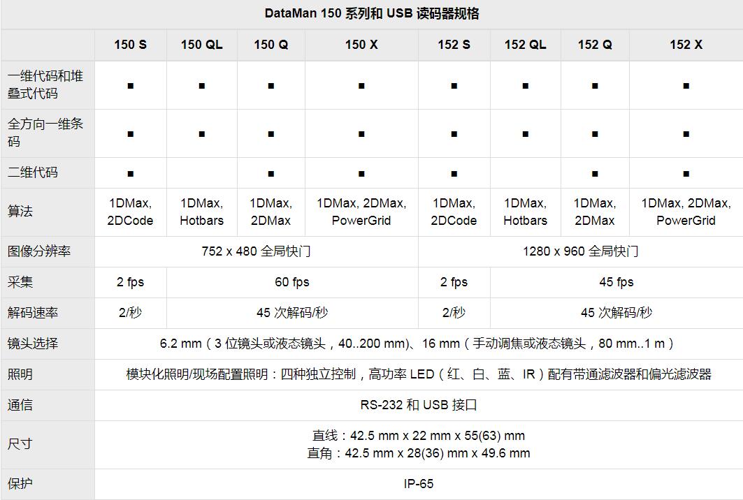 DataMan 150/260系列固定式圖像讀碼器(圖9)