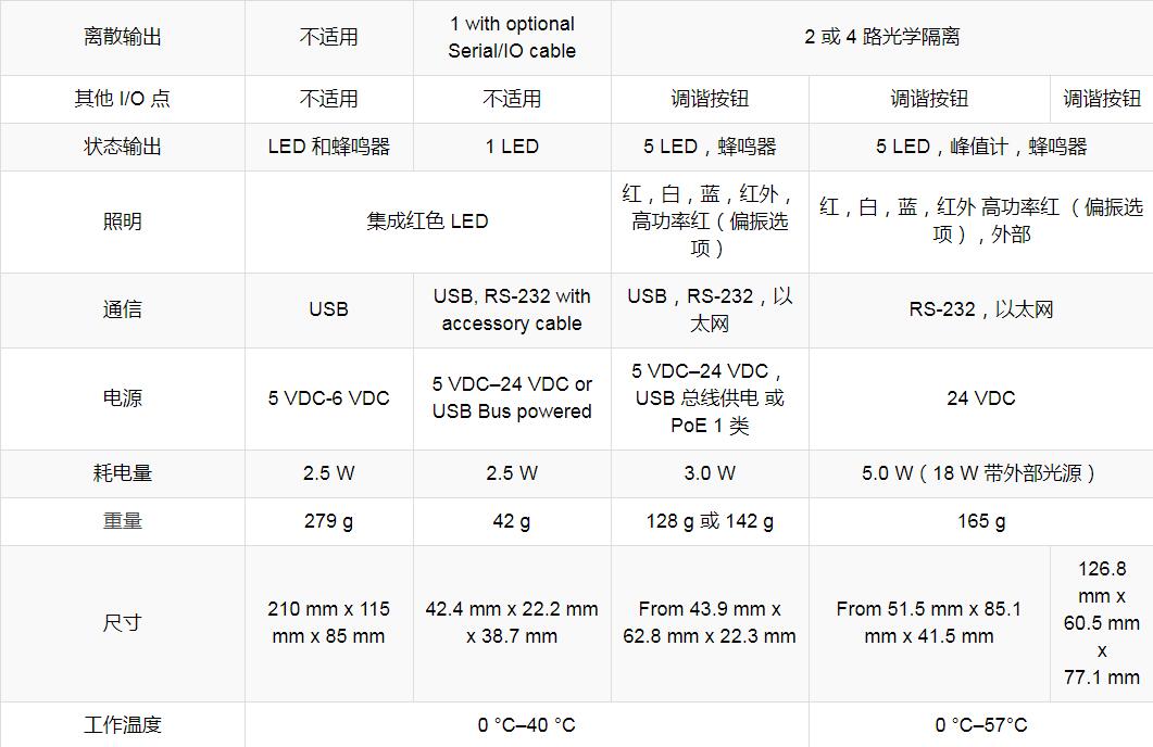 DataMan ESD-安全讀碼器(圖5)