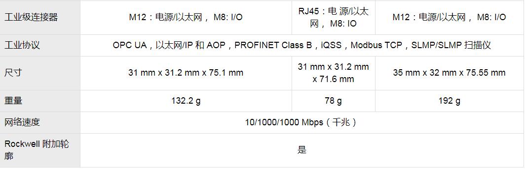 In-Sight 8000視覺(jué)系統(tǒng)(圖7)