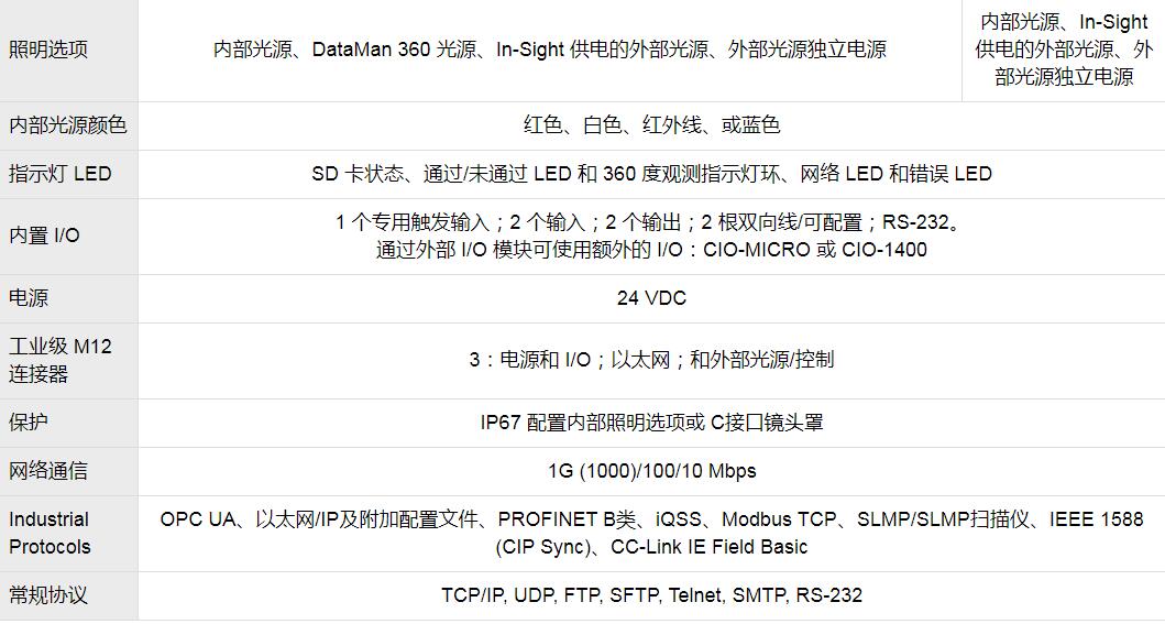 In-Sight 7000系列視覺(jué)系統(tǒng)(圖8)