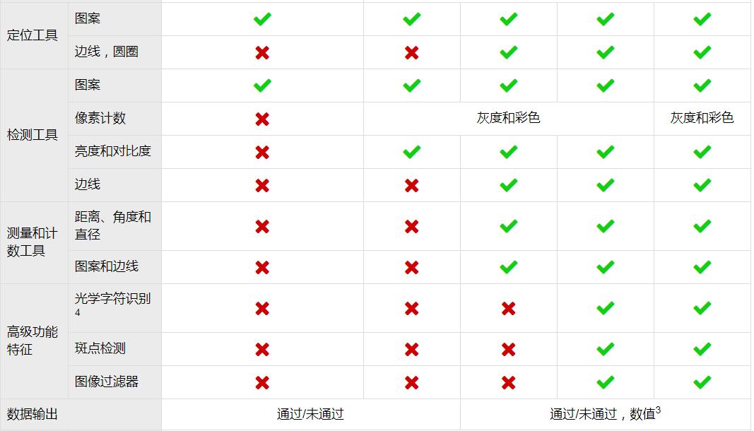 In-Sight 2000 Mini視覺傳感器(圖8)