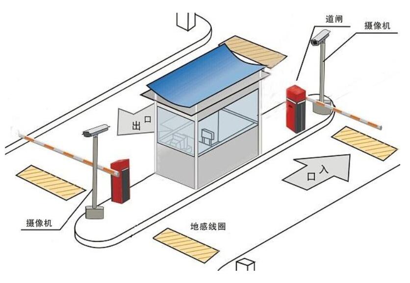 機(jī)器視覺(jué)技術(shù)廣泛應(yīng)用車(chē)輛牌照識(shí)別(圖1)