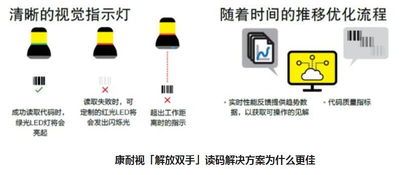 康耐視固定式圖像讀碼器[解放雙手]讀碼解決方案(圖3)