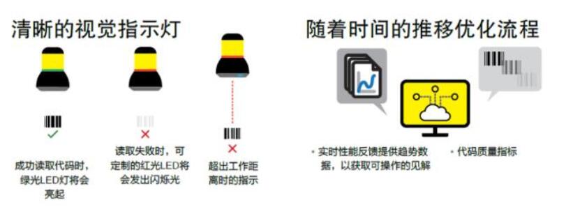 康耐視固定式圖像讀碼器[解放雙手]讀碼解決方案(圖5)