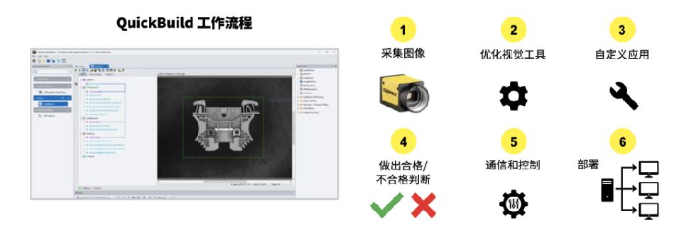 好消息—康耐視VISIONPRO 10視覺軟件震撼來襲(圖3)