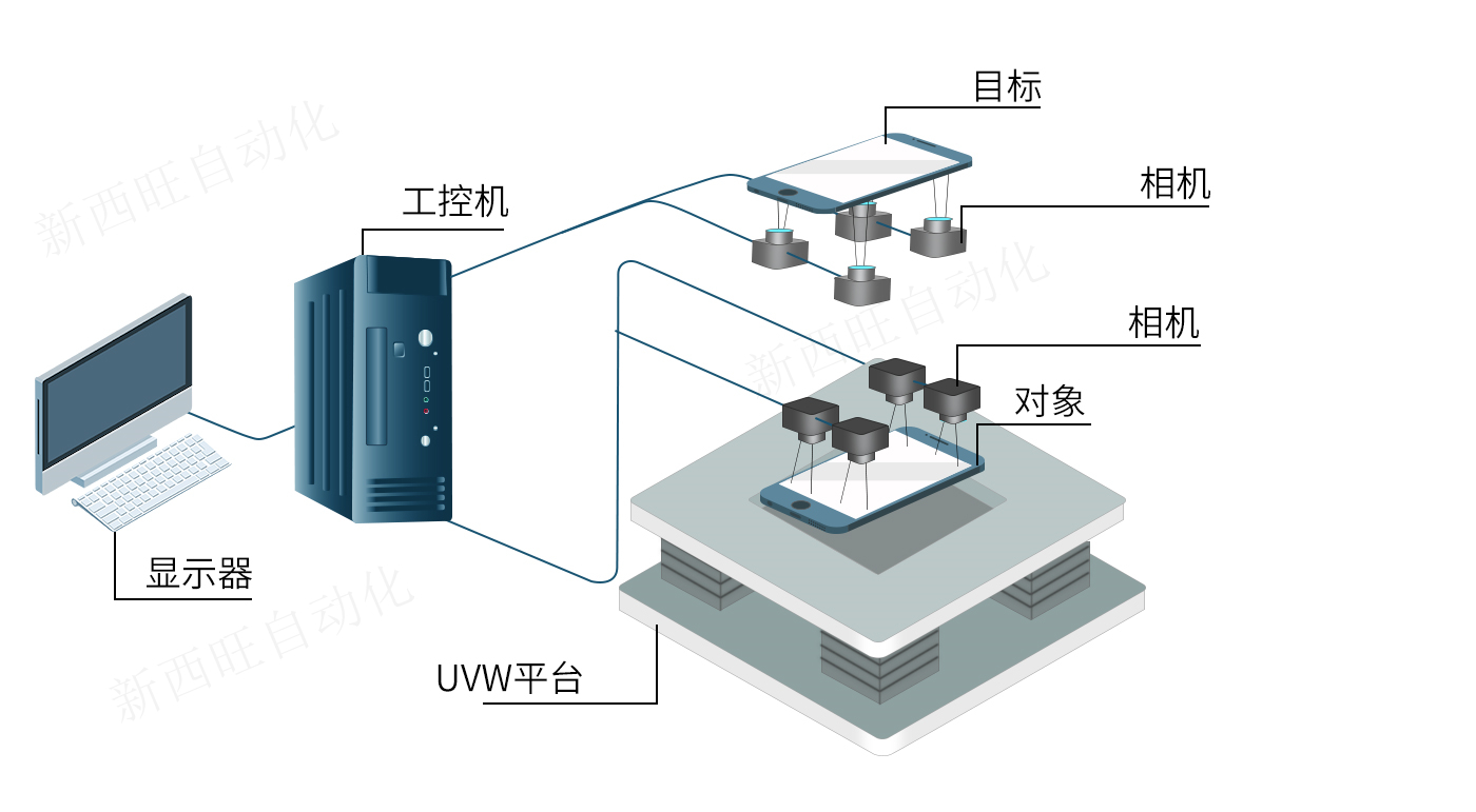 高精度對位系統(tǒng)(圖1)