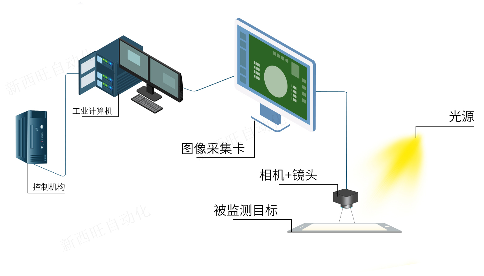 AOI檢測系統(tǒng)(圖1)