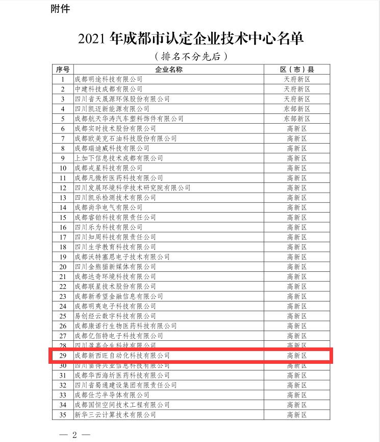 熱烈祝賀新西旺獲得2021年成都市企業(yè)技術(shù)中心認定 (圖2)