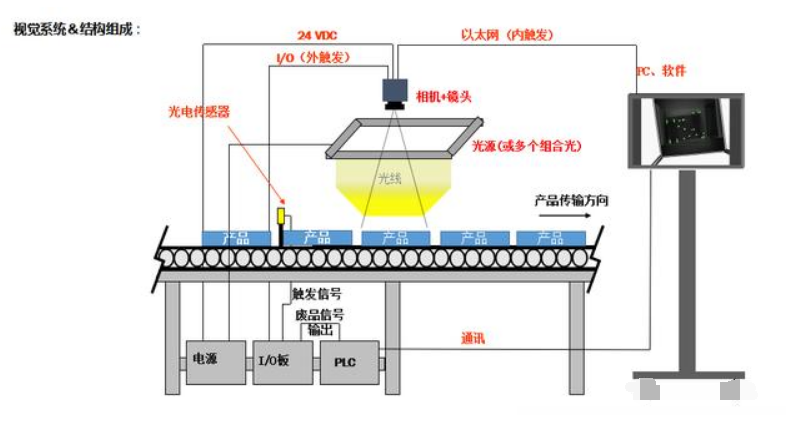 機(jī)器視覺檢測(cè)設(shè)備在新能源電池行業(yè)的優(yōu)勢(shì)(圖2)